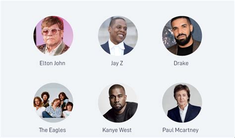 how much dies it cost to hire jay leno|Price List of 1,932 Celebrities, Bands, & Famous Entertainers.
